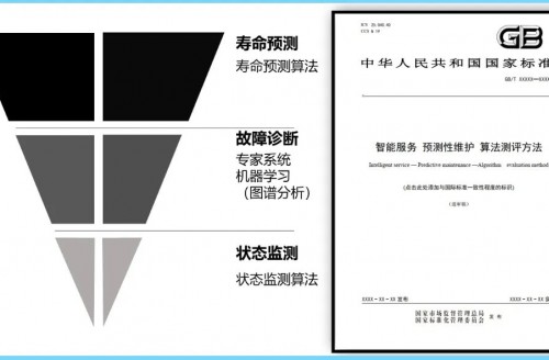 《智能服務(wù)、預(yù)測(cè)性維護(hù)、算法測(cè)評(píng)方法》國(guó)家標(biāo)準(zhǔn)第三次工作組全體會(huì)議順利召開(kāi)